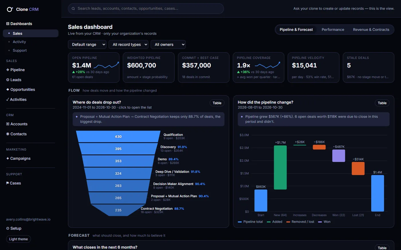 Clone CRM in dark mode