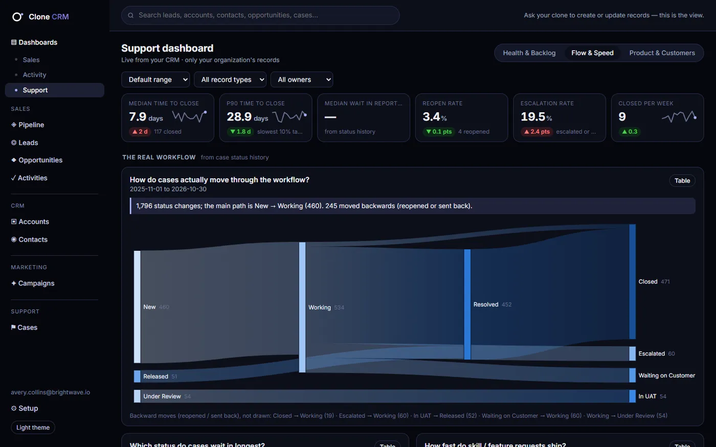 Clone CRM in dark mode